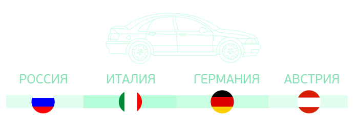 прошивка автомобиля в Орле